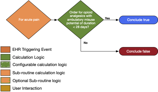 ForAcutePain-subroutine.png