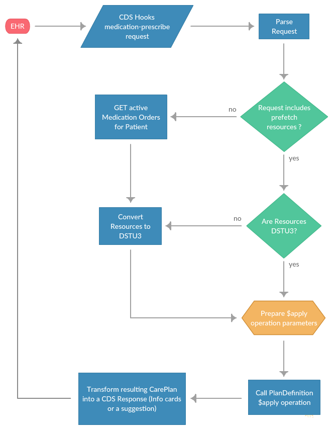 OpioidGuidanceFlowchart.png