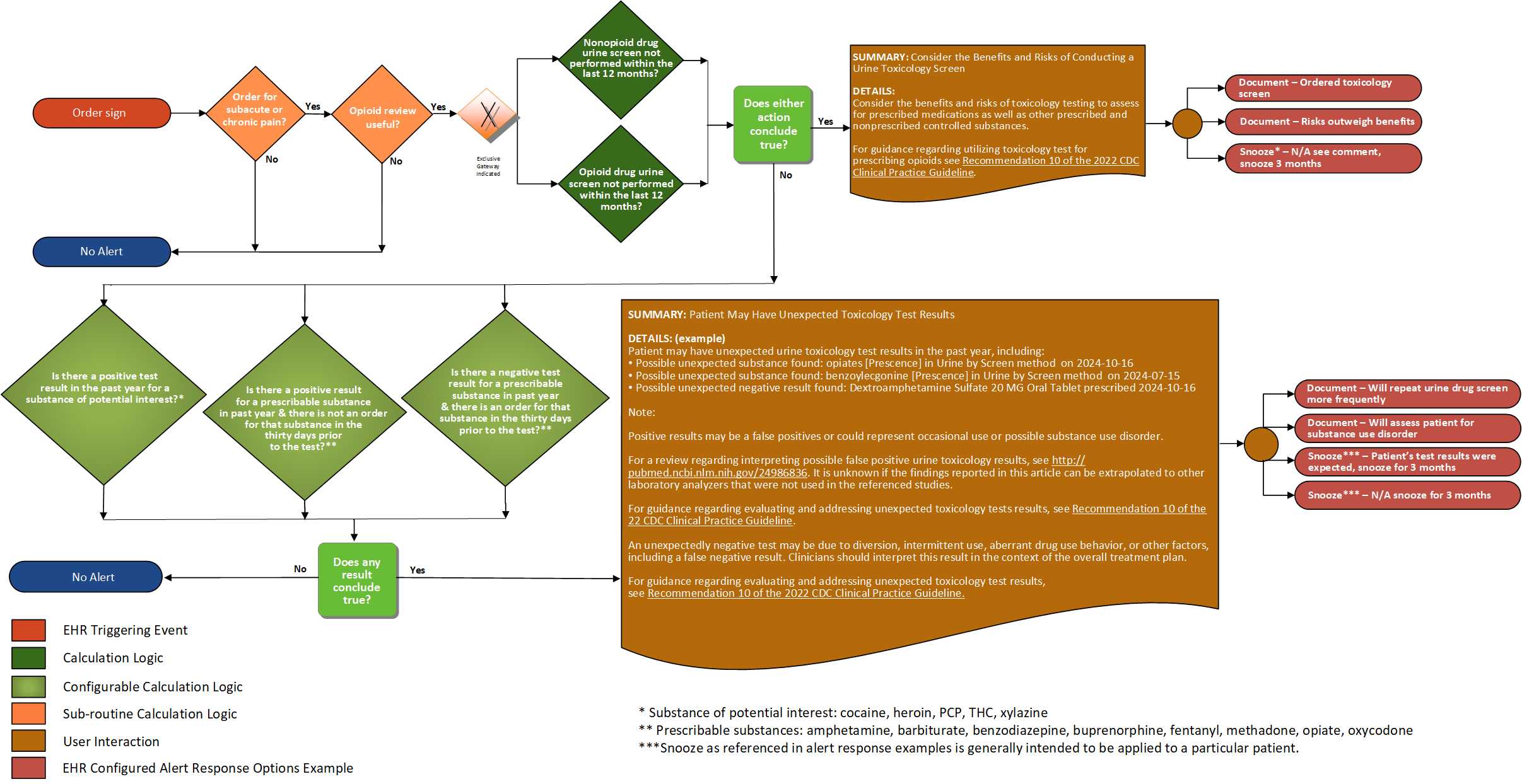 Recommendation10-order-sign-flow.png