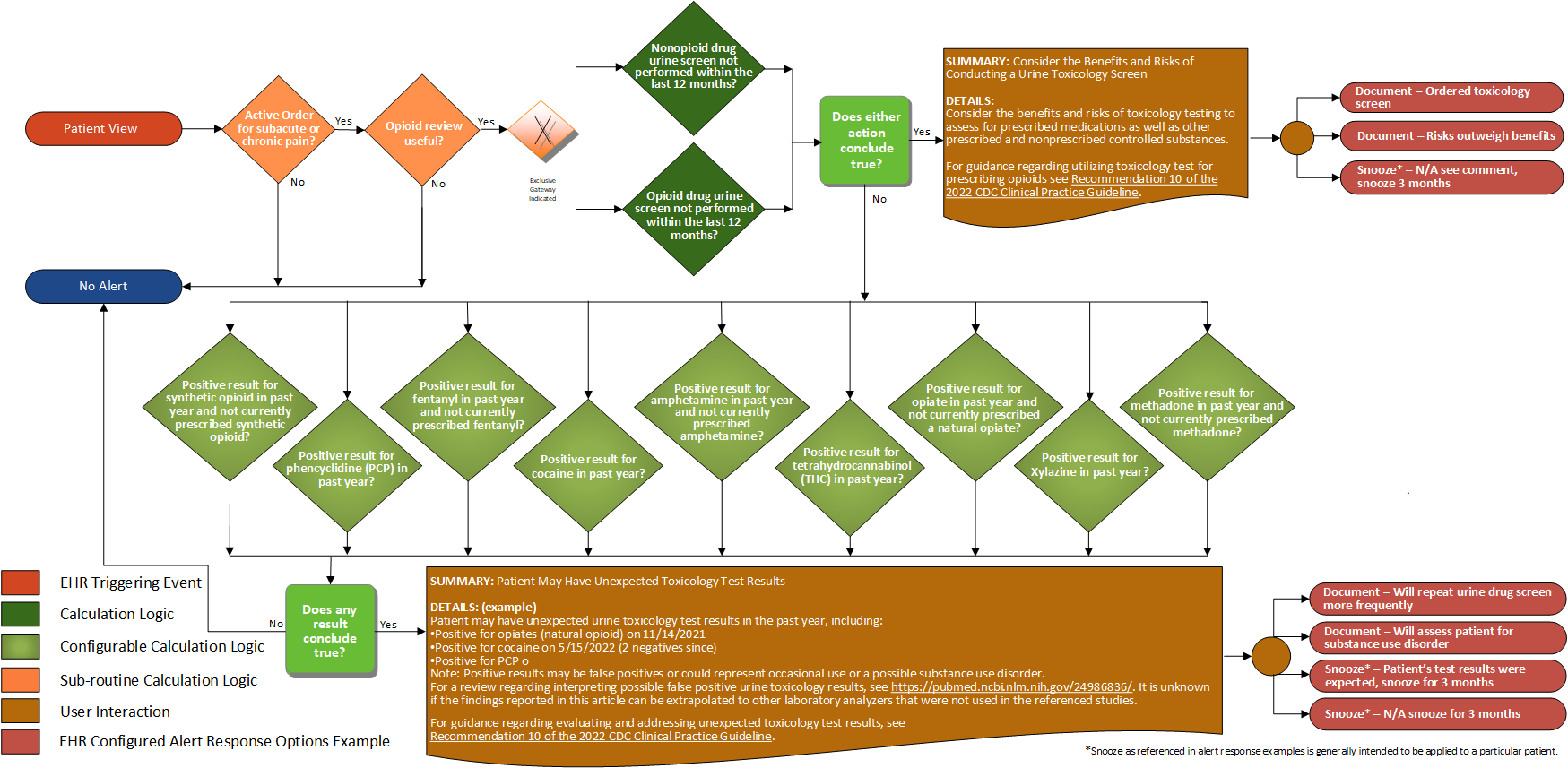 Recommendation10-patient-view-flow.png