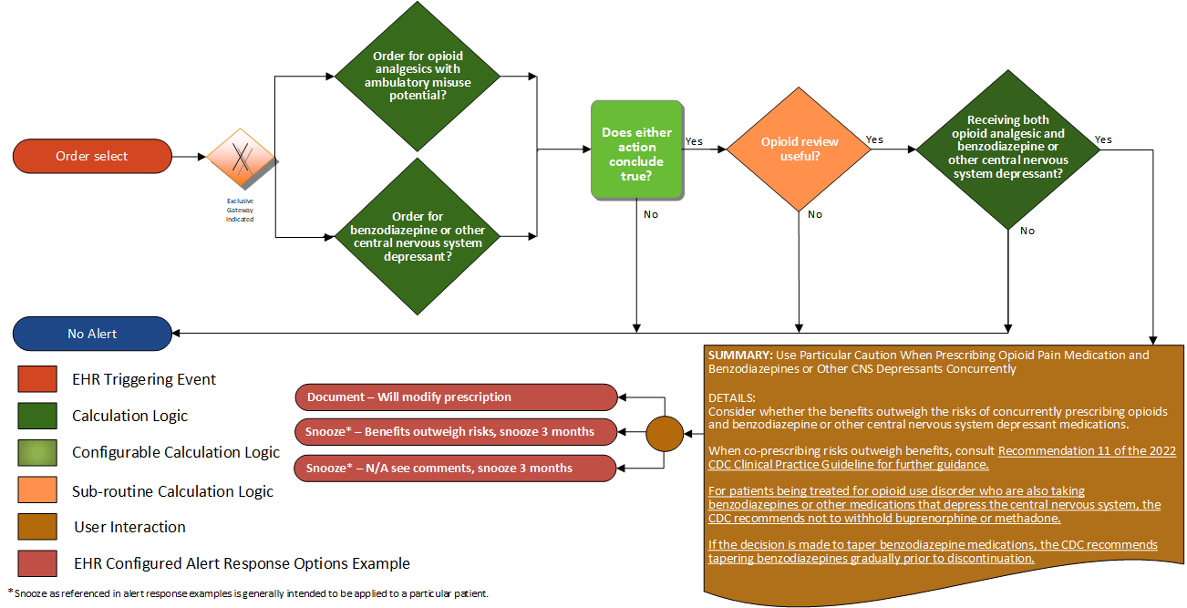 Recommendation11-order-select-flow.png