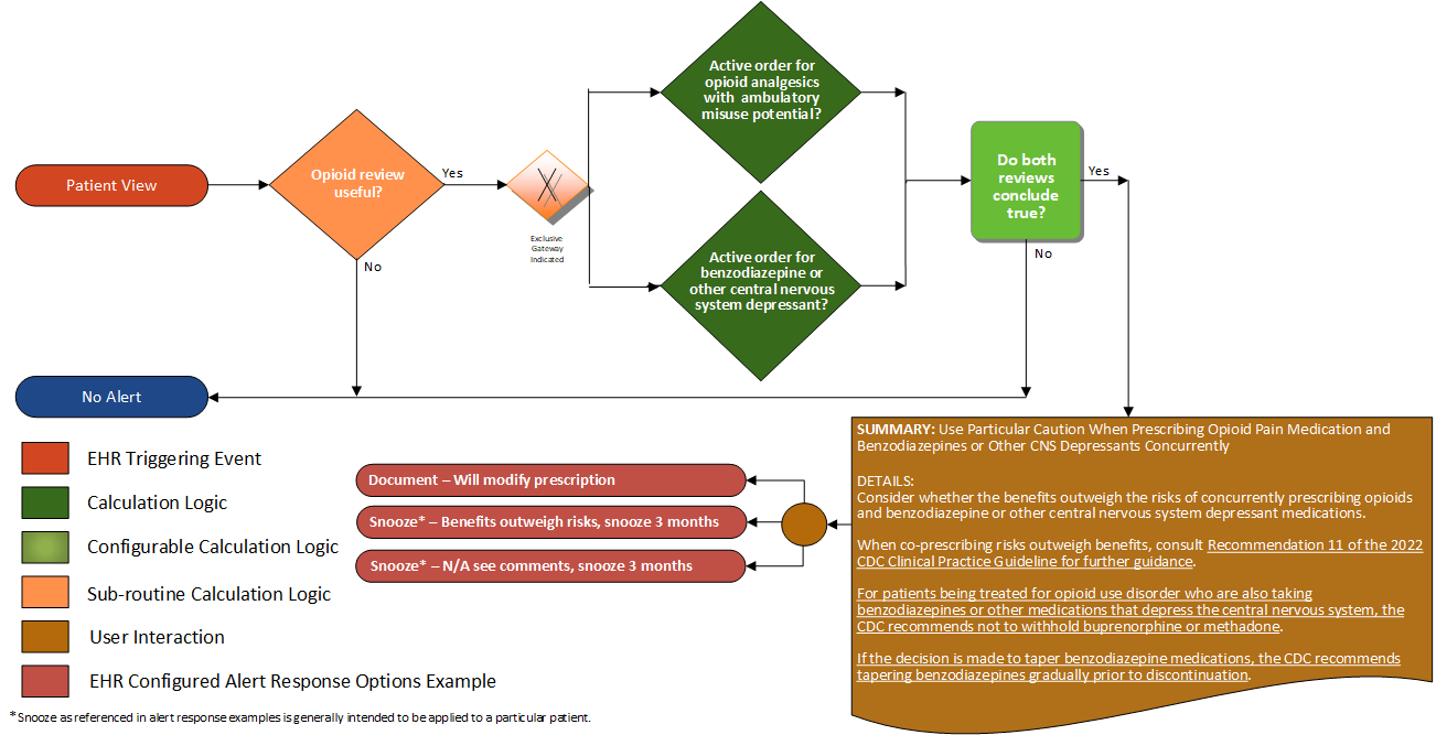 Recommendation11-patient-view-flow.png