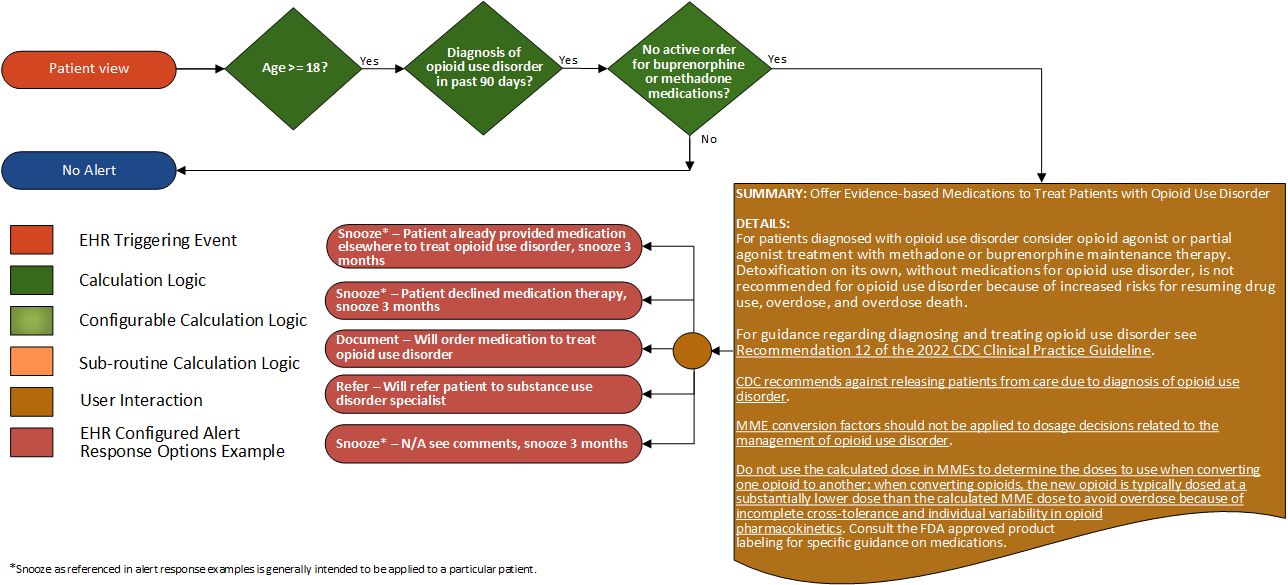 Recommendation12-flow.png