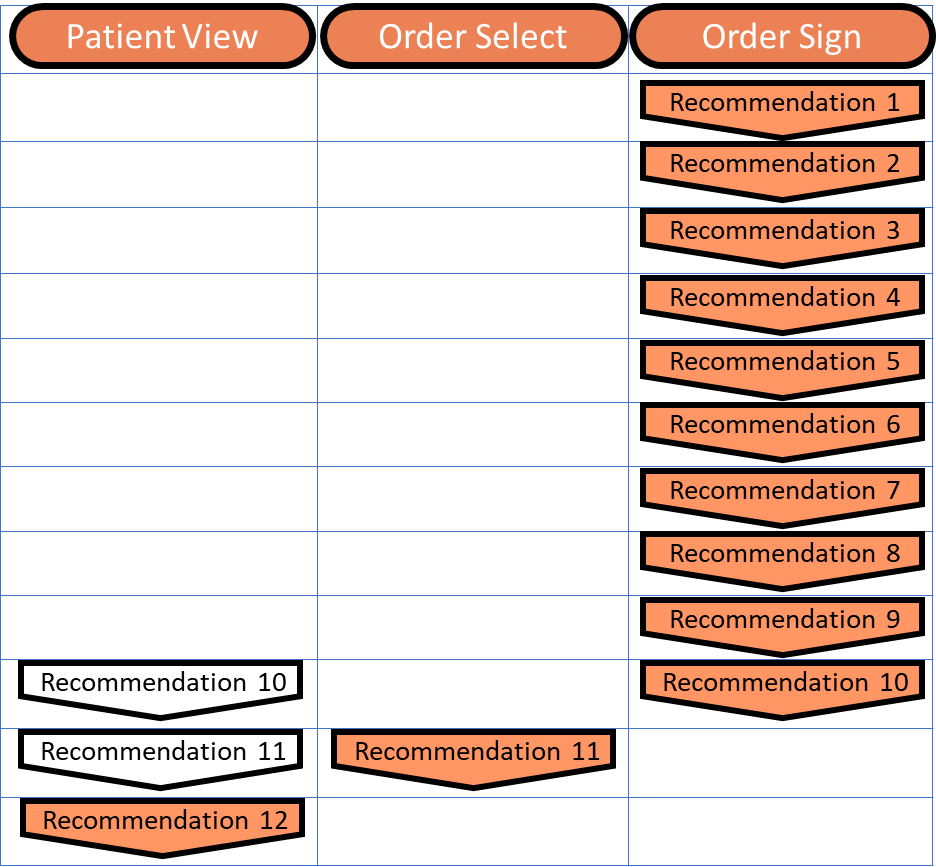 Trigger Overview image