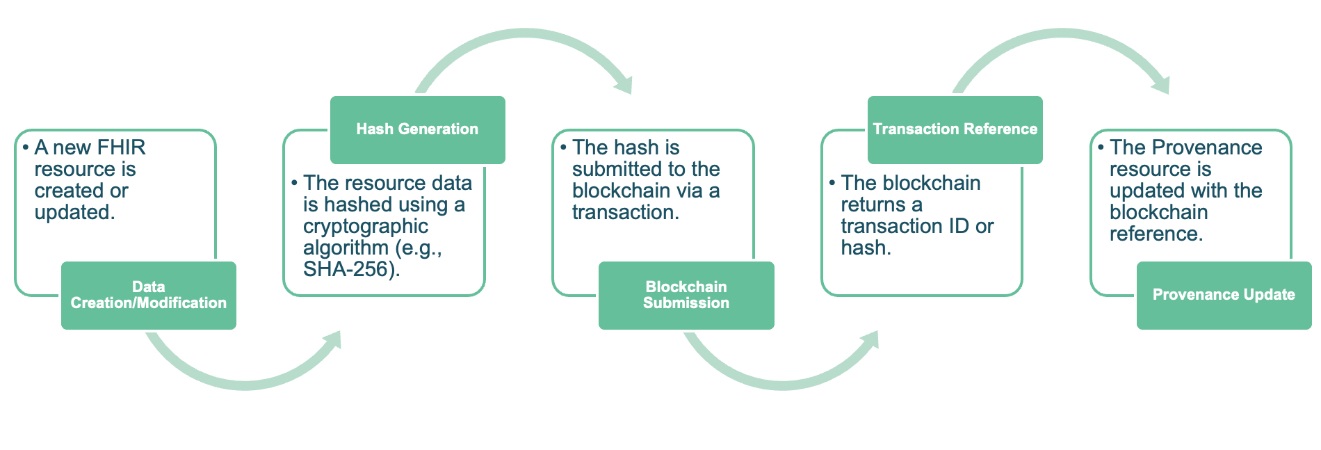 CTF Workflow