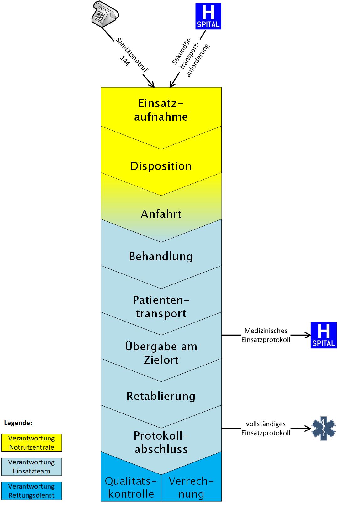 prozess-de.jpg