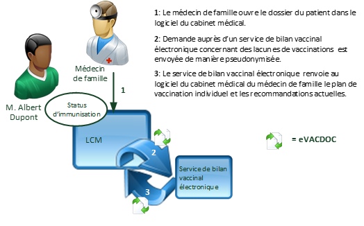 Fig.: Use Case 1 (DE)