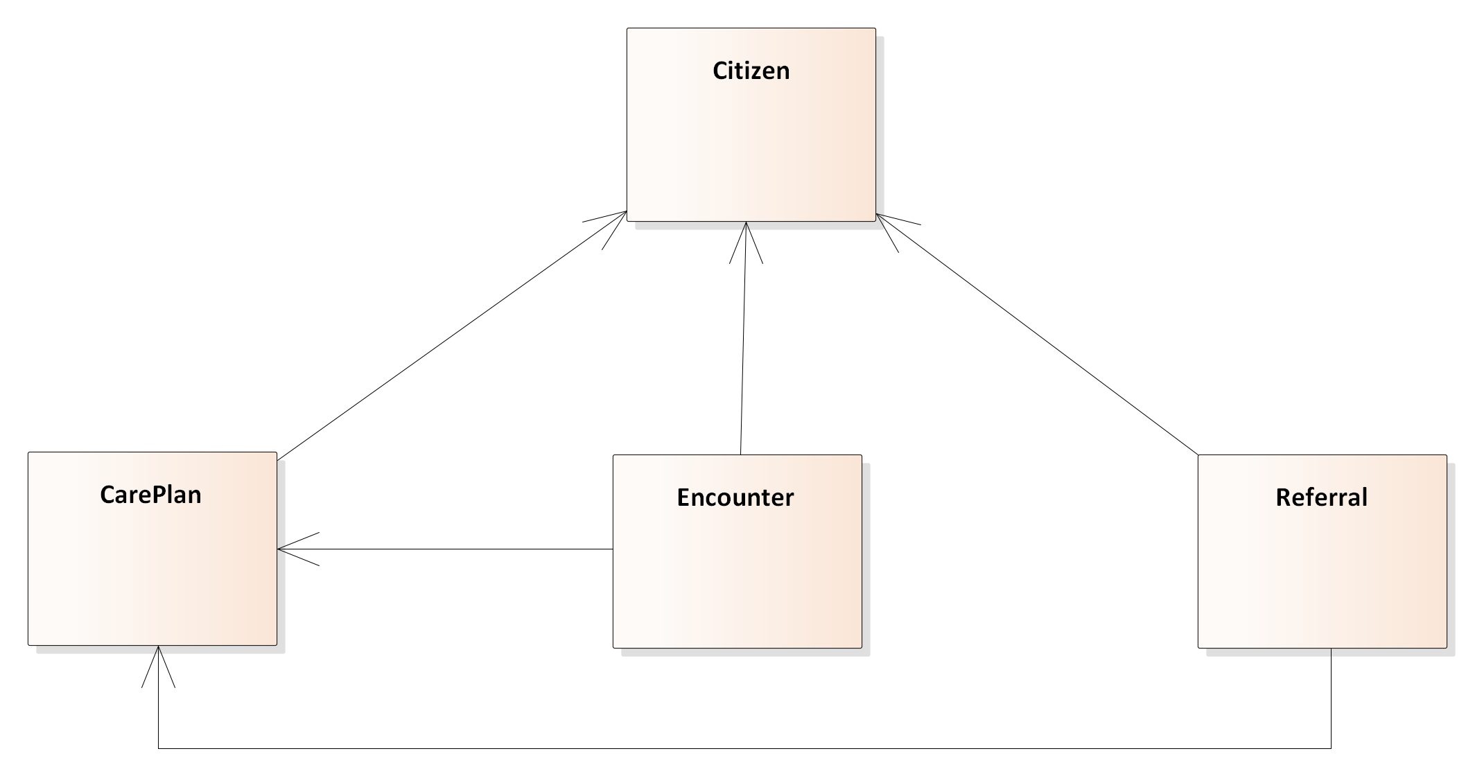 ClassDiagram