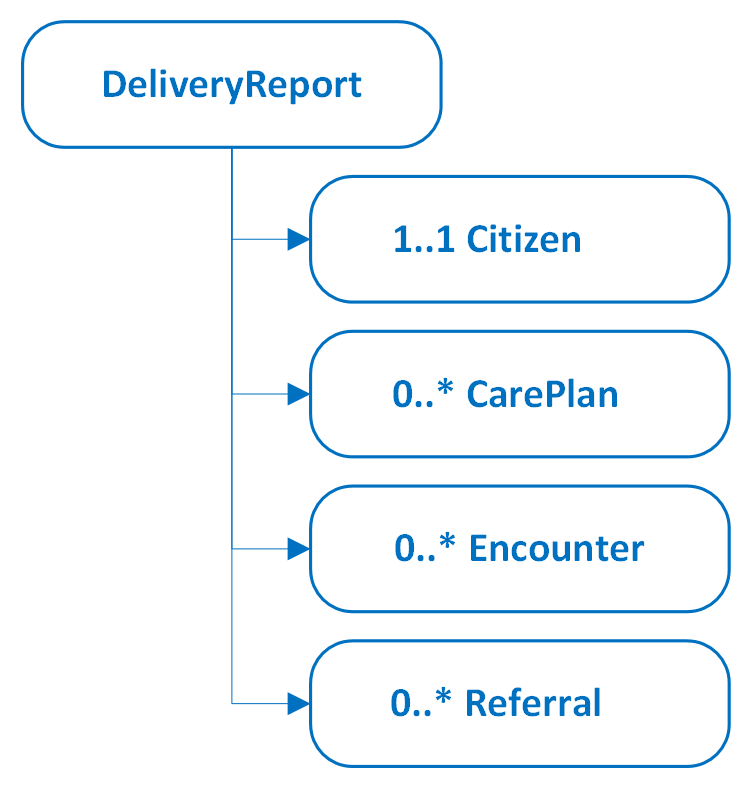 OverviewModel