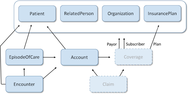 Image showing the administration interactions