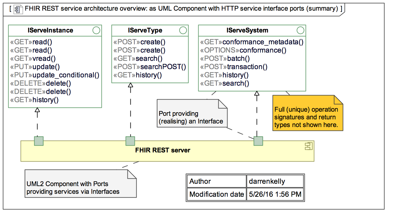 What is the difference between 2025 clinical documenation architecture and fhir