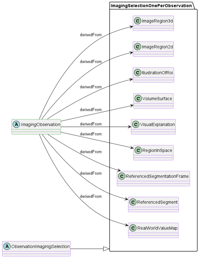 ObservationImagingSelection profiles