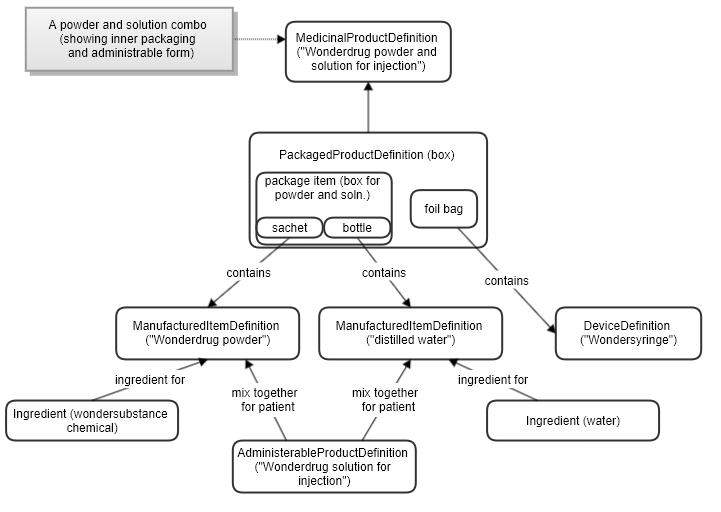 Image showing the device and powder and solution product model