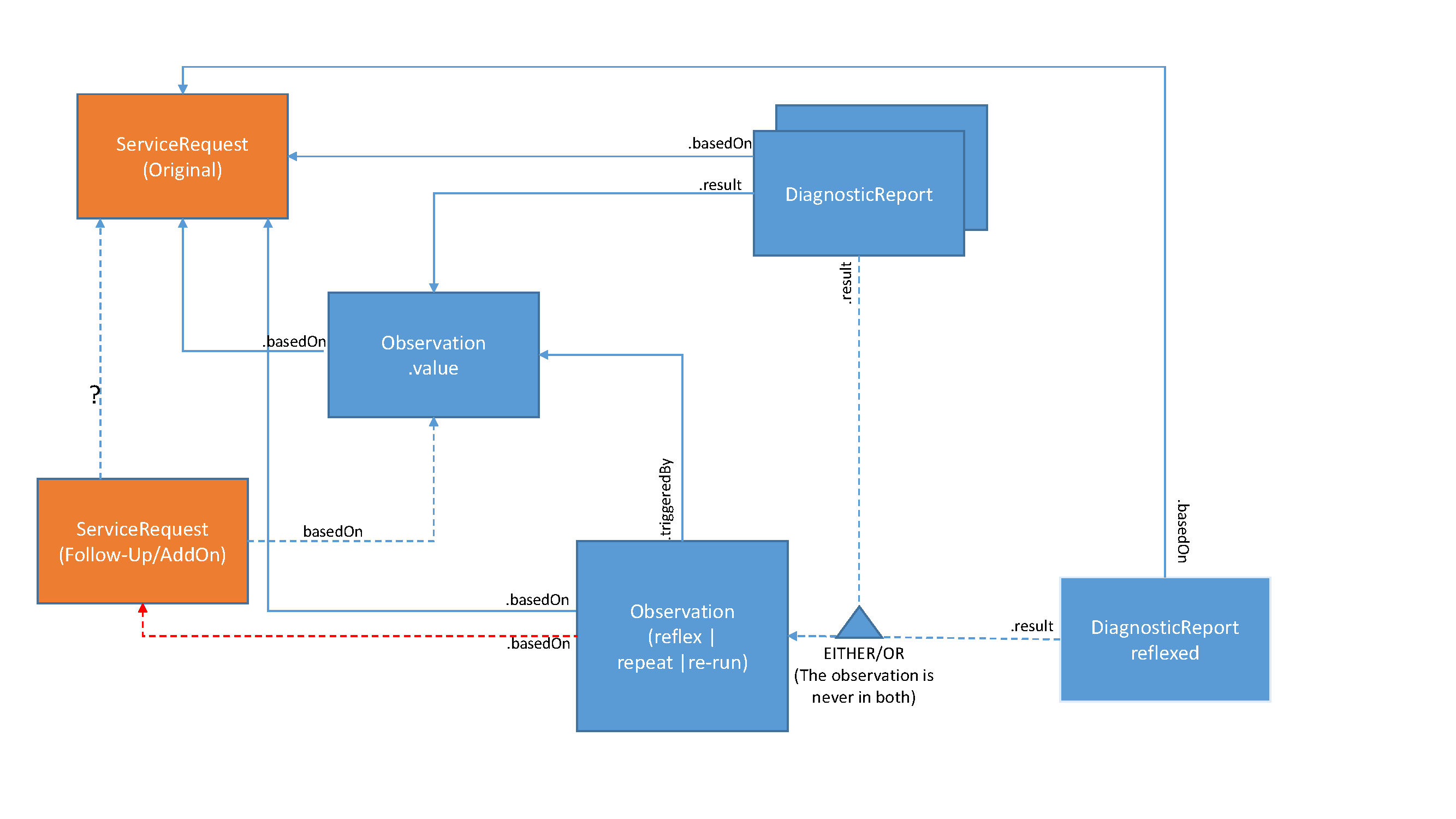 Micro Isolate and Susceptibility structure 3