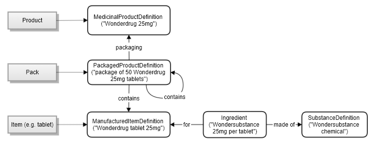 Image showing the medication definition resources