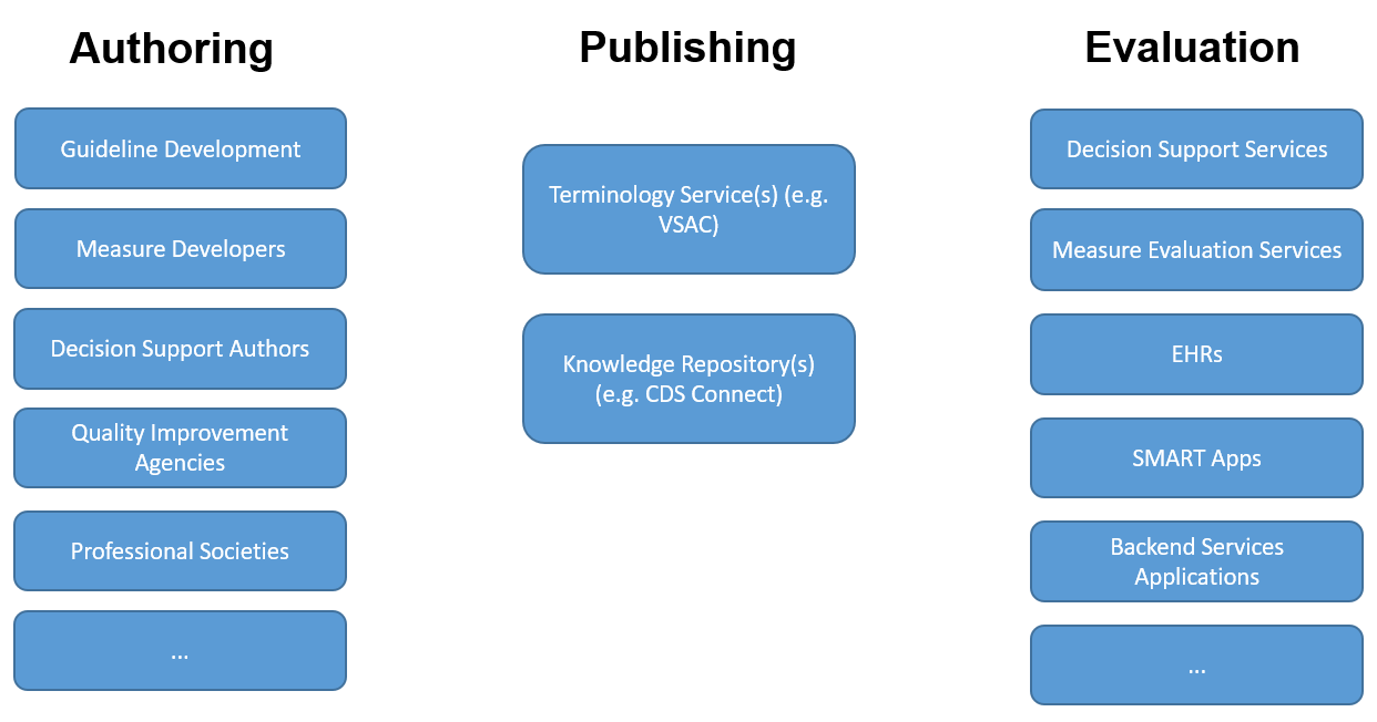 Knowledge Artifact Sharing