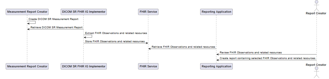 Extracting imaging results for use in reporting