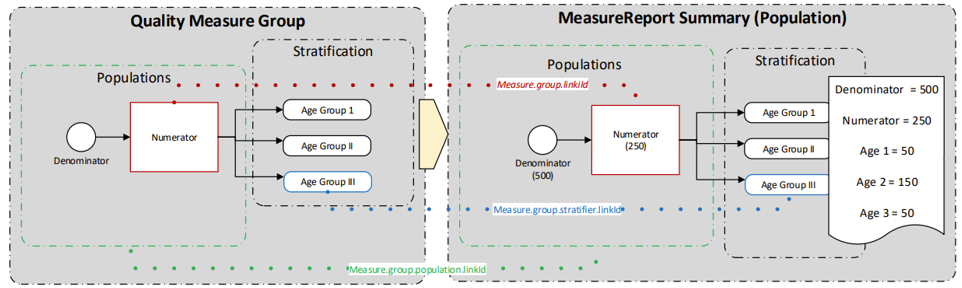 Population Measure Report