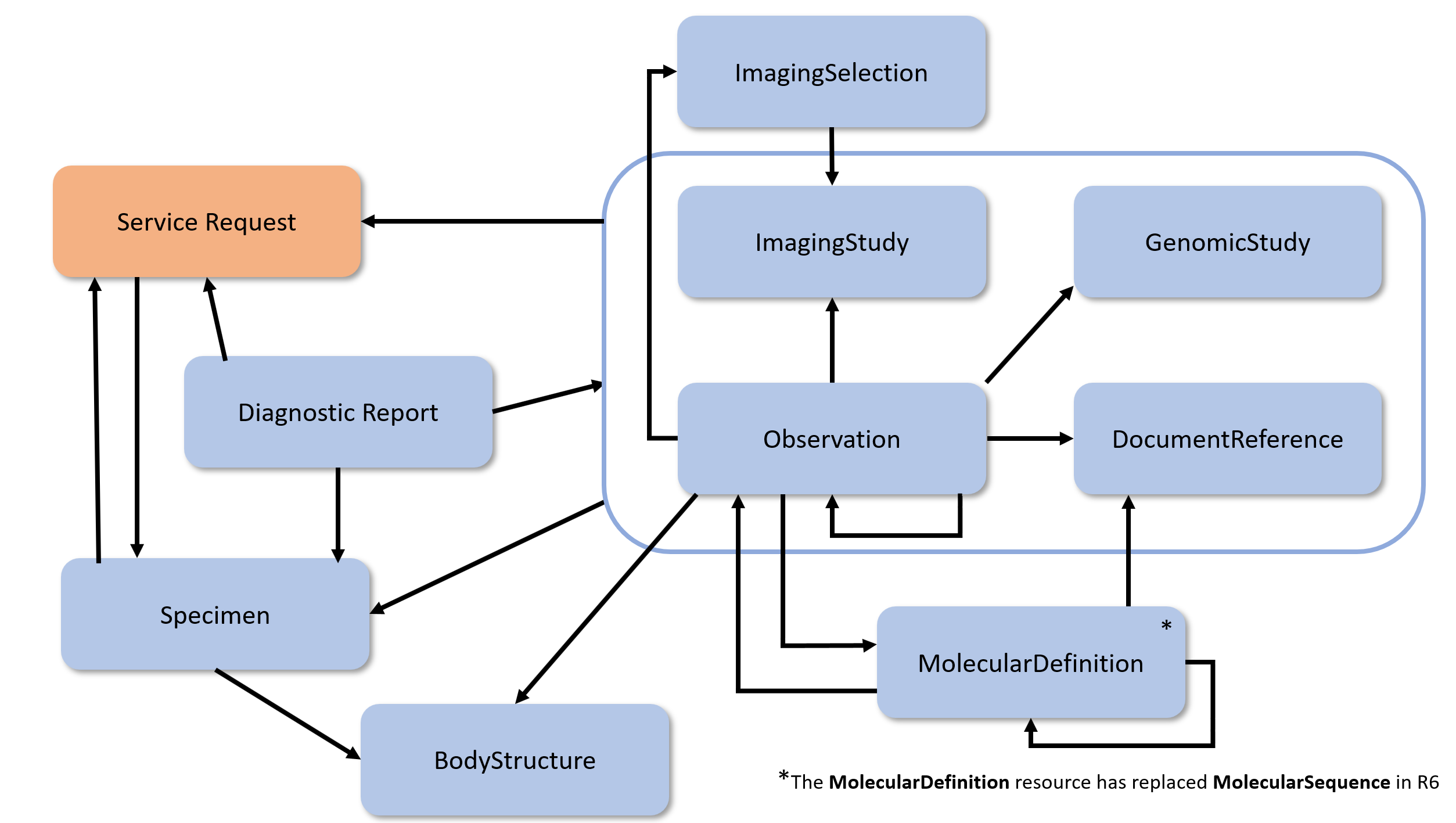 Image showing the diagnostic resources