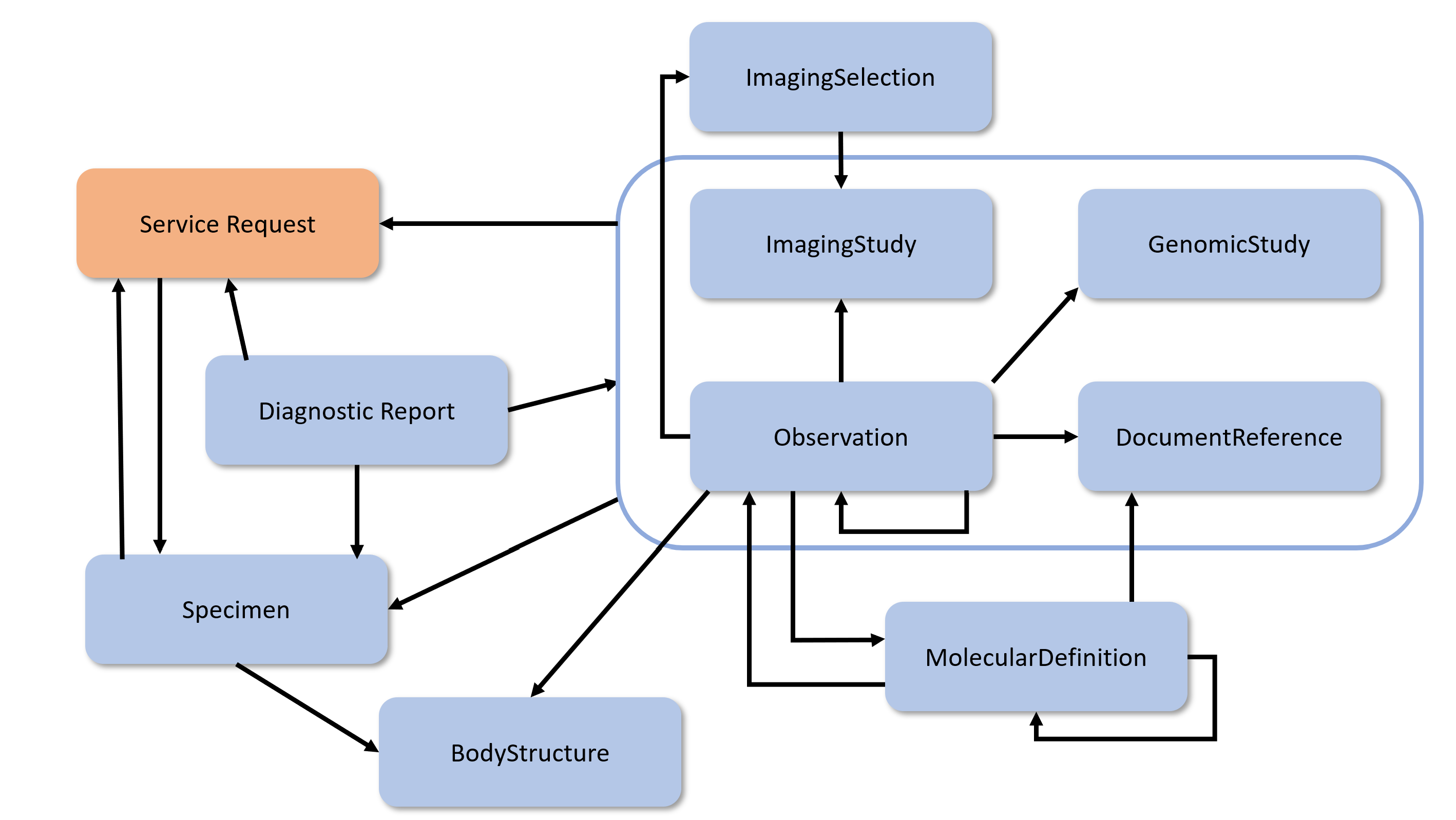 Image showing the diagnostic resources