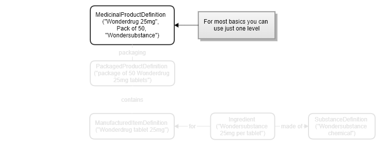 Image showing the medication definition resources simplest