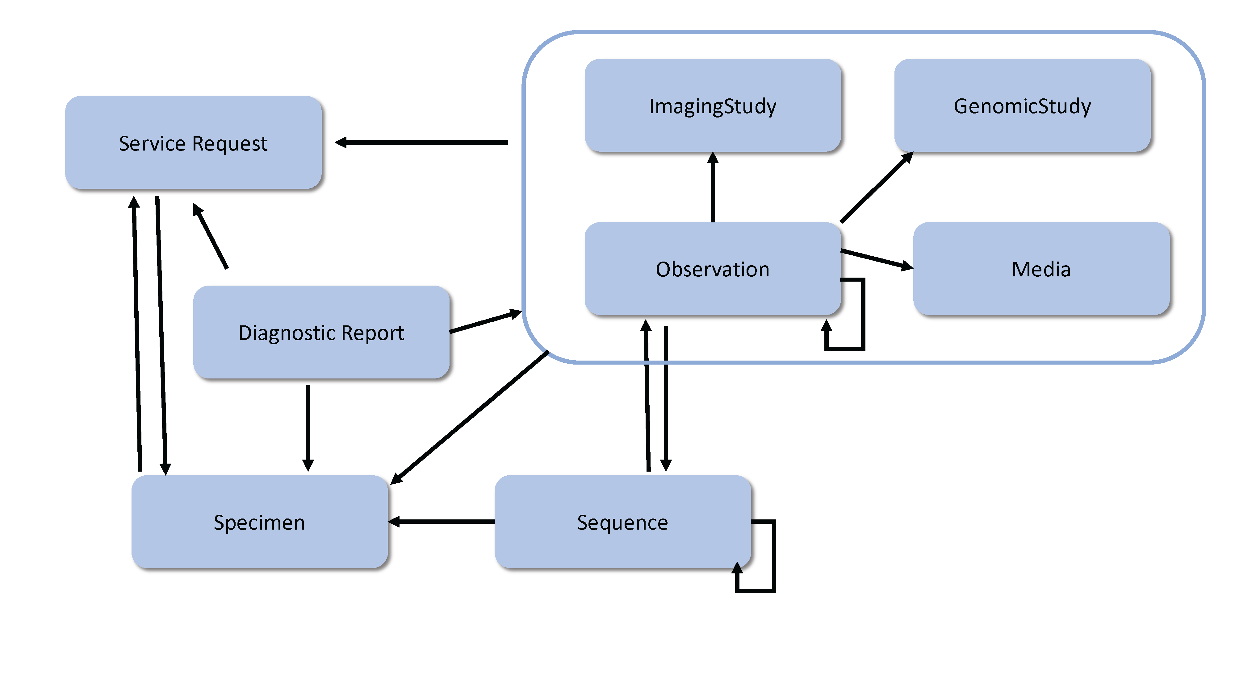 Image showing the diagnostic resources