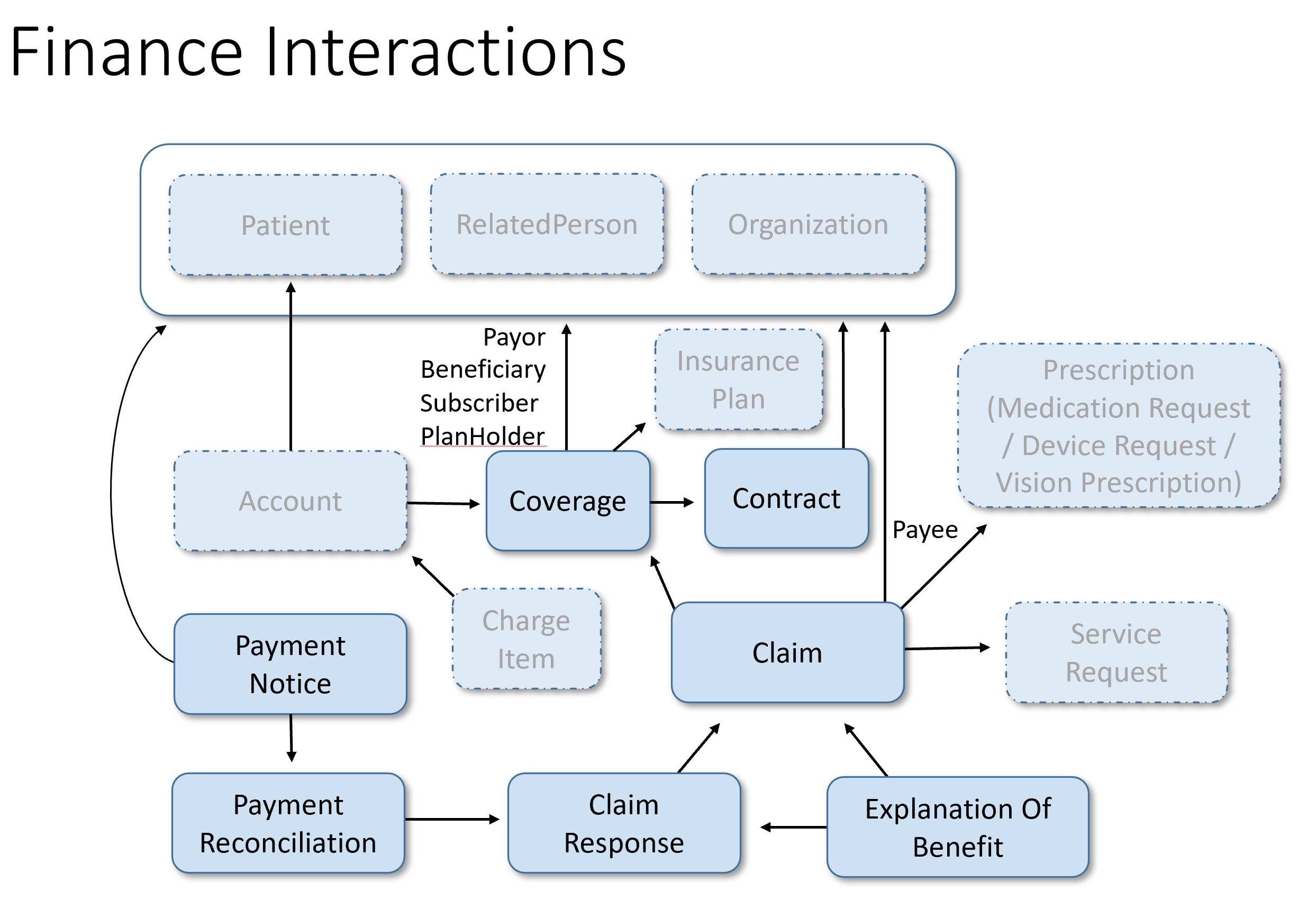 Image showing the relationship between the financial resources