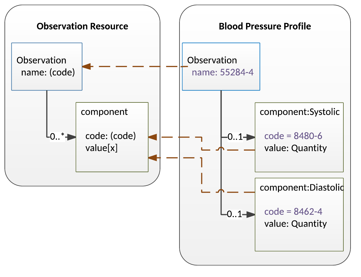 Slicing diagram