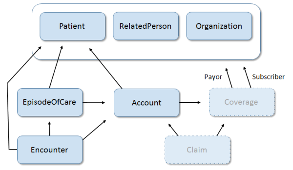 Image showing the administration interactions