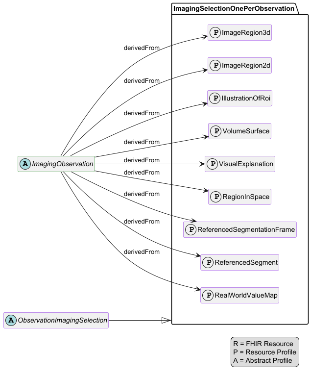 ObservationImagingSelection profiles