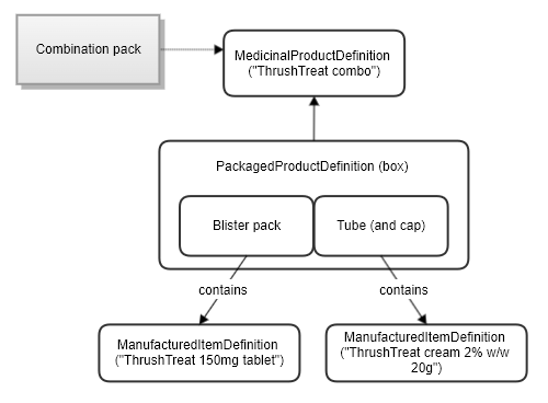 Image showing the tablet and cream product model