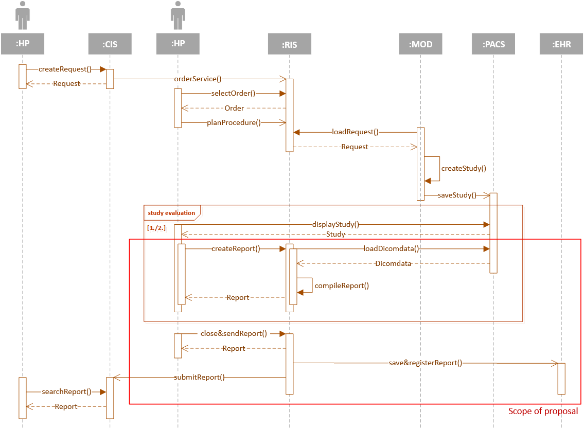 workflow-3-en.png