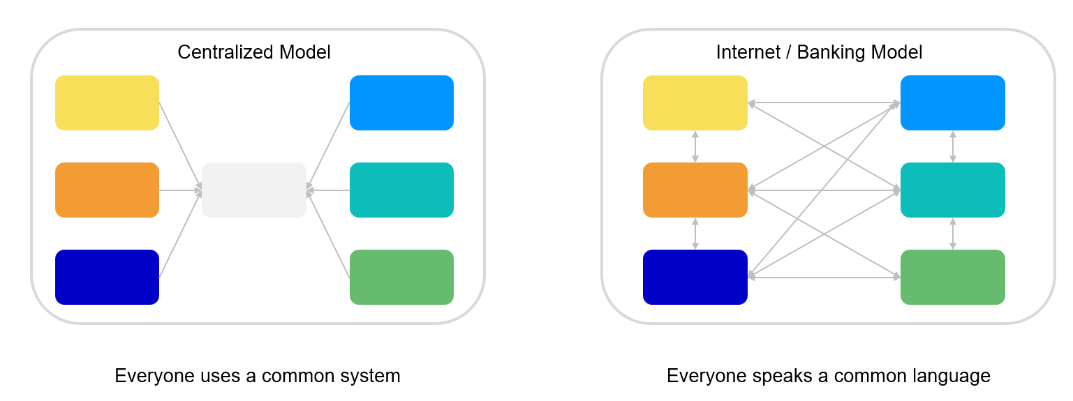 Centralized vs Decentralized Exchange Models