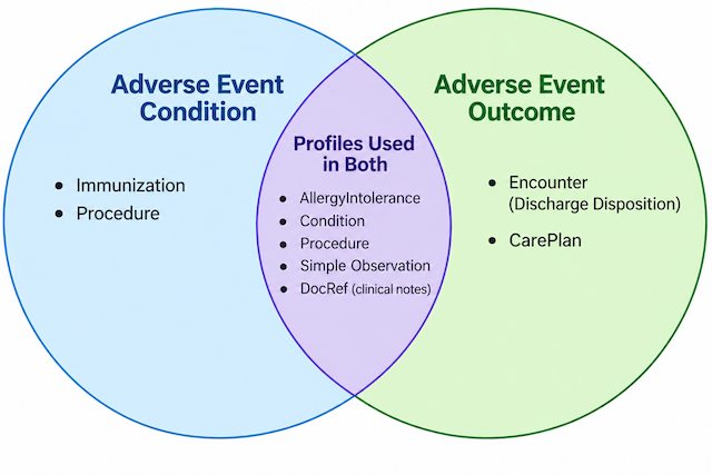 ae-venn.png