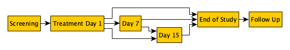 Dynamic Schedules - Linear Design