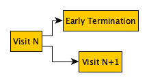 Dynamic Schedules - Simple Example