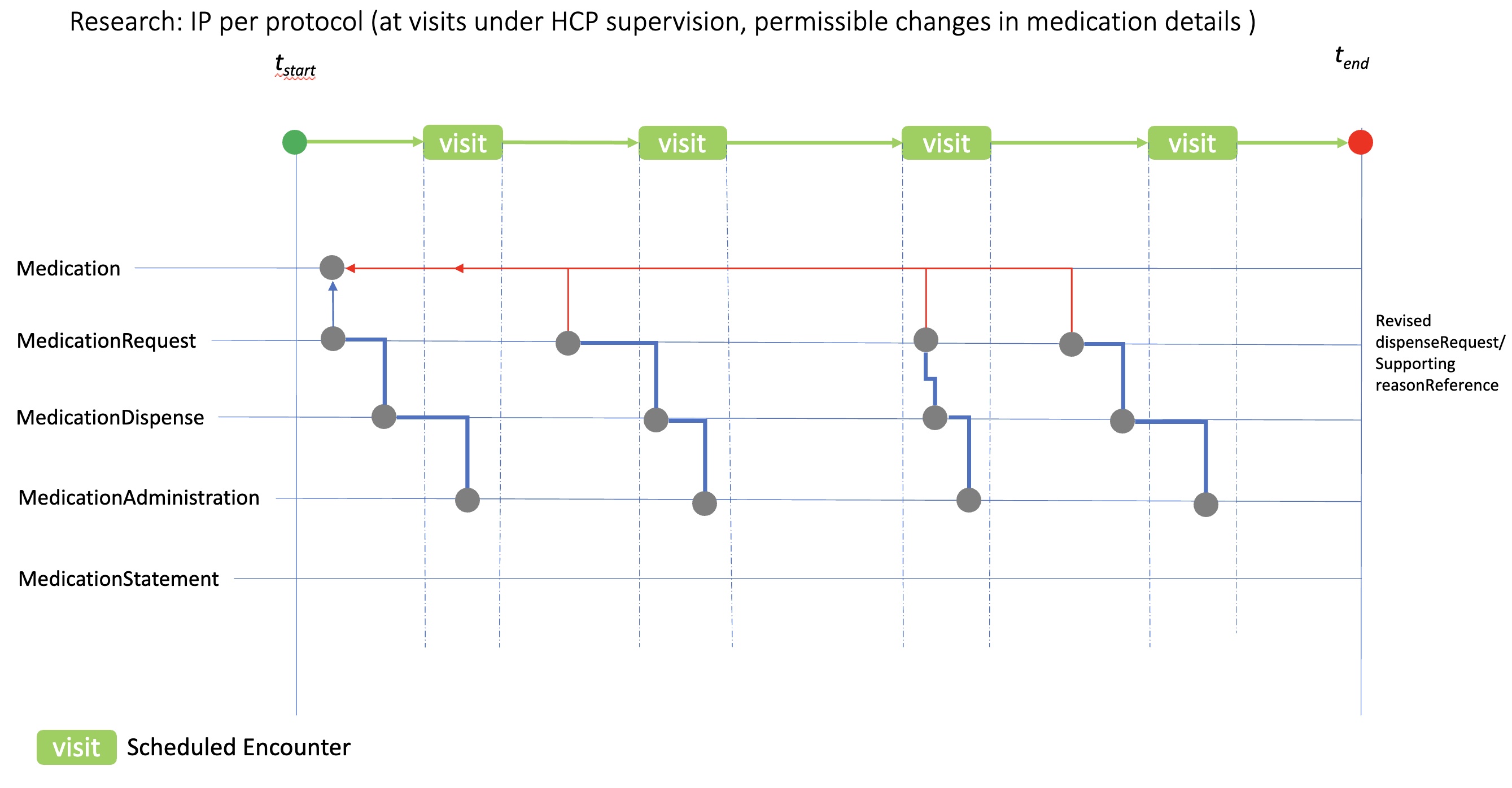 ip-admin-permissible-change.png