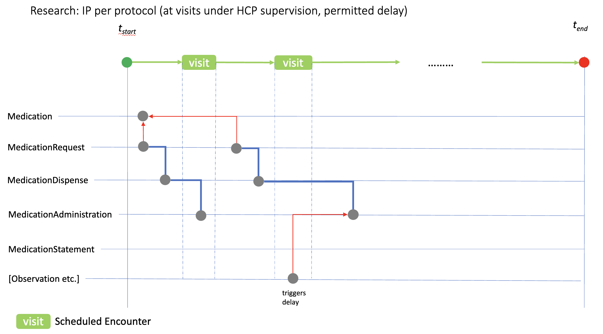 ip-admin-permissible-obs.png