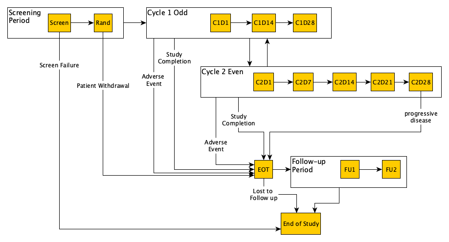 Dynamic Schedules - Cycles