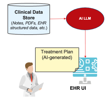 Use Case 1: AI Attribution in Clinical or Administrative Documentation Review