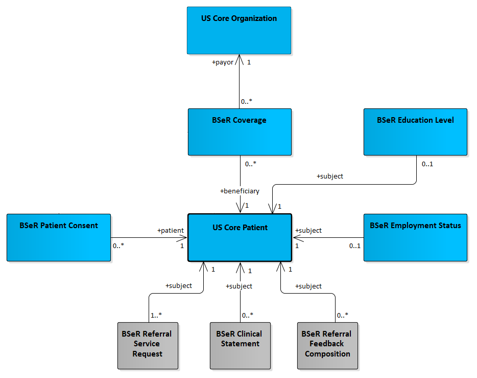 Referral Participant Resources - Bidirectional Services eReferral (BSeR ...