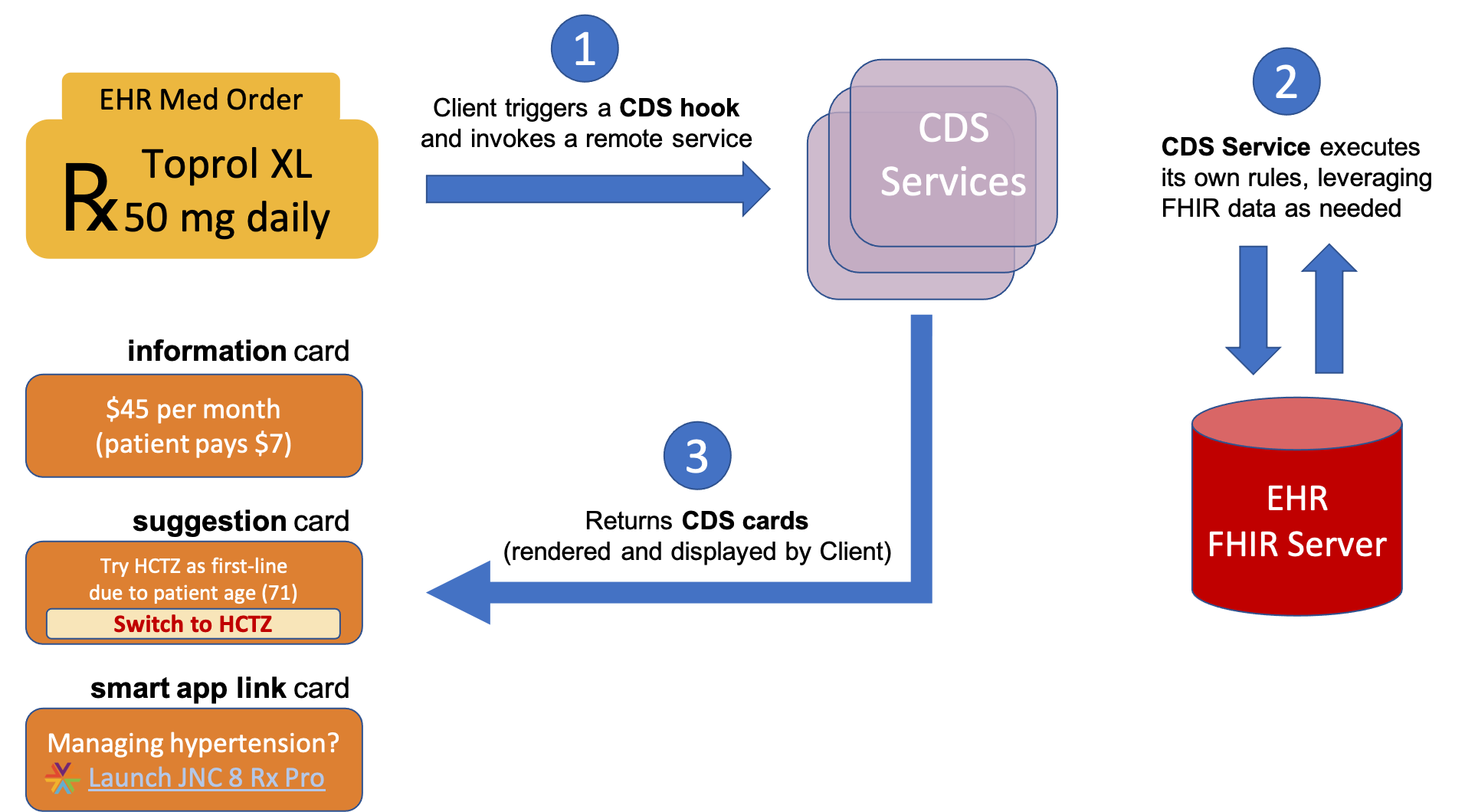 CDS-Hooks-overview-image-diagram.png