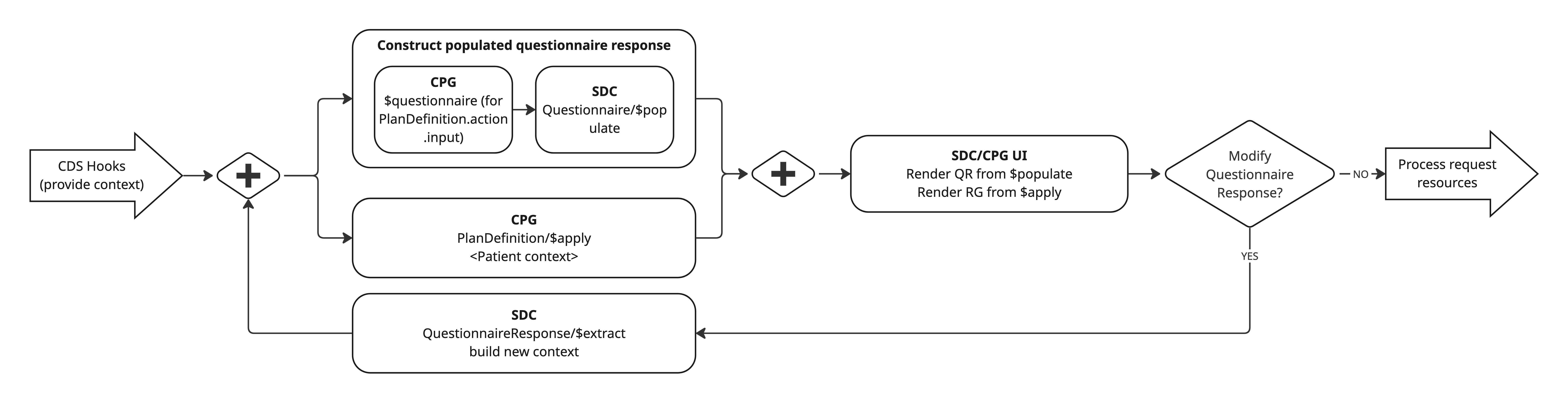 Interactive CDS Overview