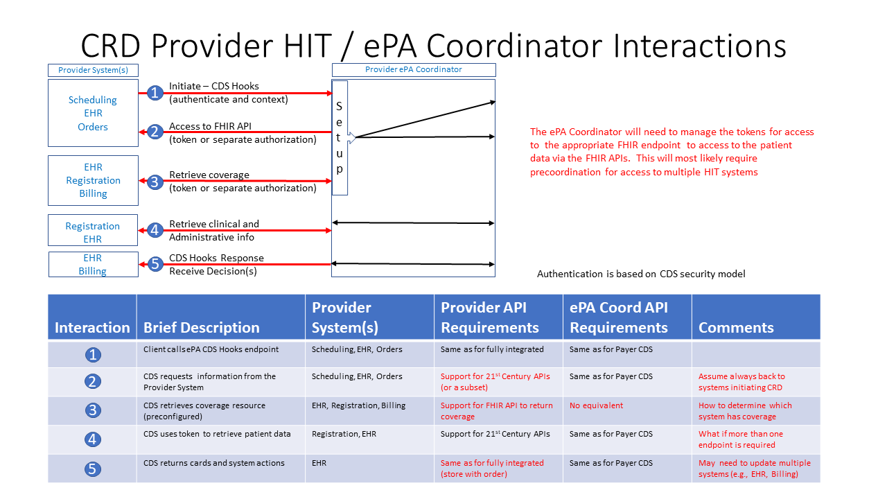 ePA-coord-interactions.png