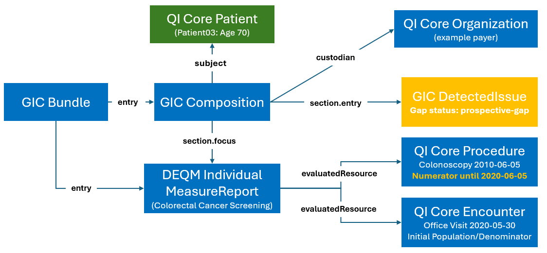 gic-colonoscopy-example-pt3-step1-prospective-gap.png