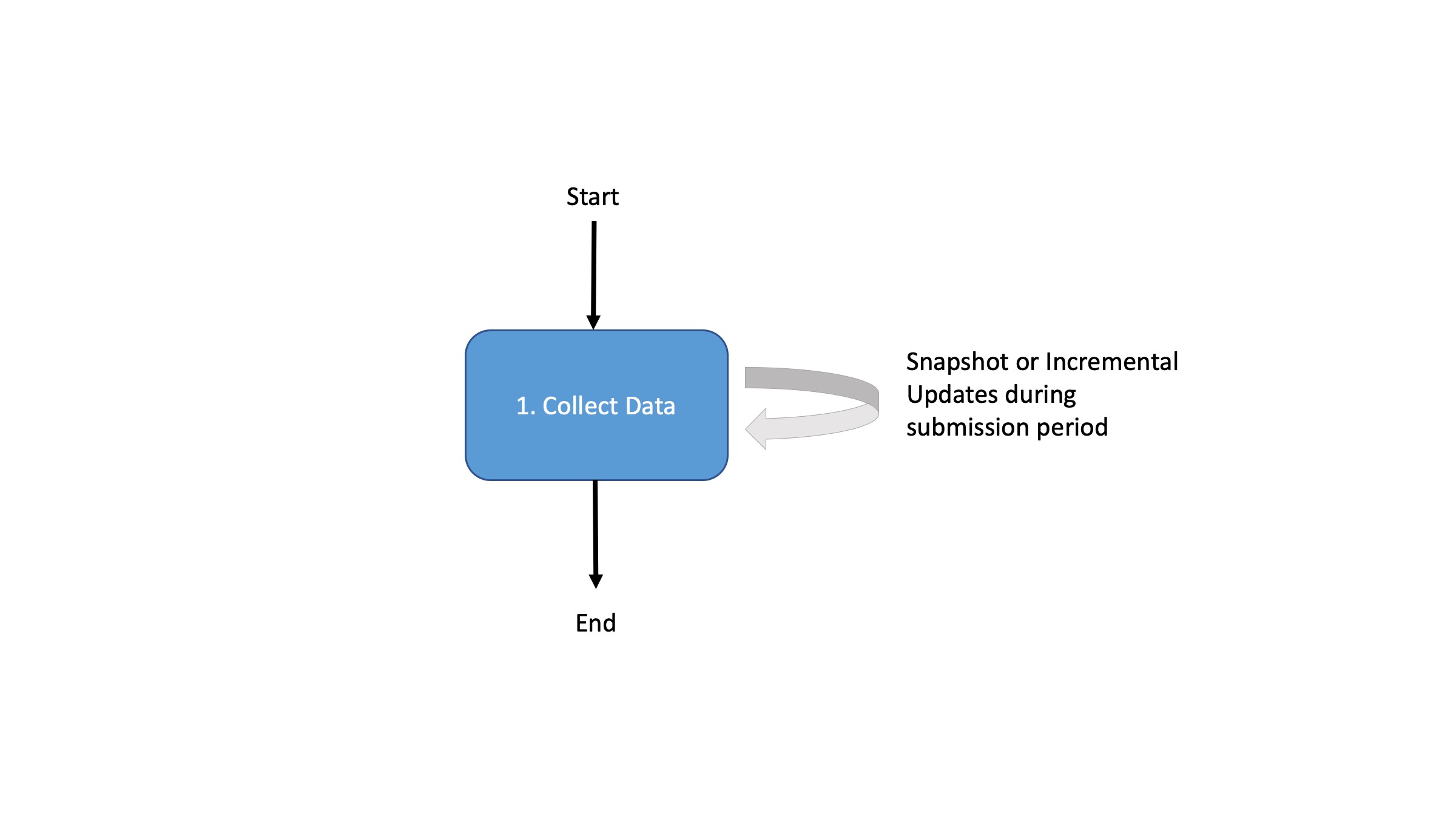 collect-data-steps.jpg