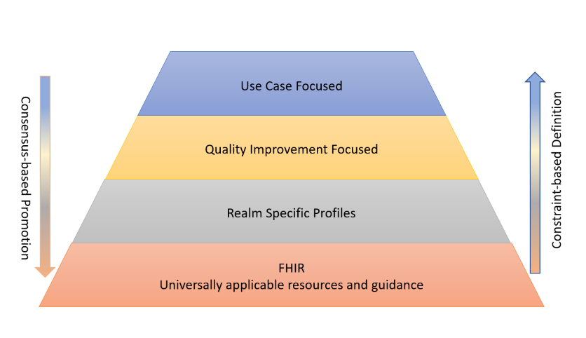 data-model-standards-landscape_MAY_2026.png