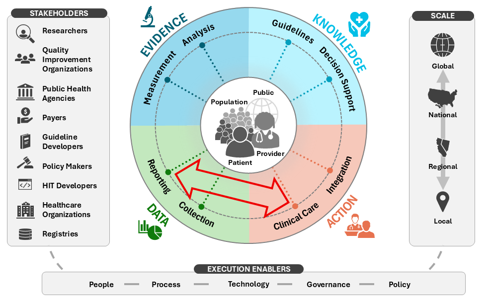 gic-CQL-ecosystem-2026-07-20.png