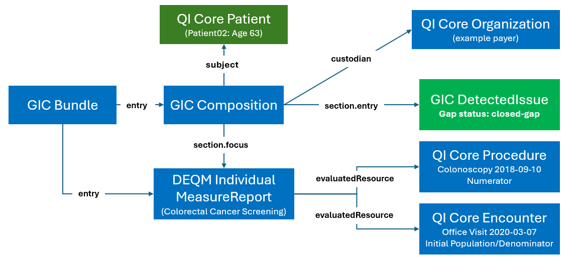 gic-colonoscopy-example-pt2-step1-no-gap.png