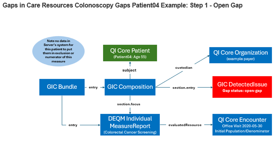 gic-colonoscopy-example-pt4-step1-open-gap.png